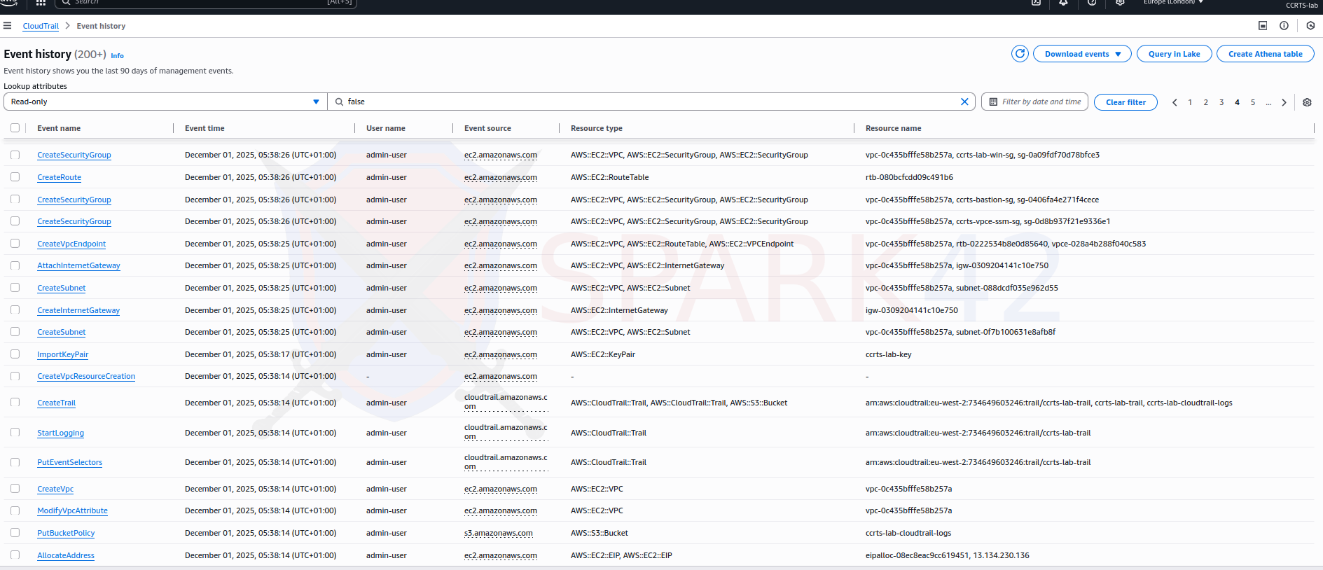Realistic Lab for Red Team CCRTS Exam Preparation