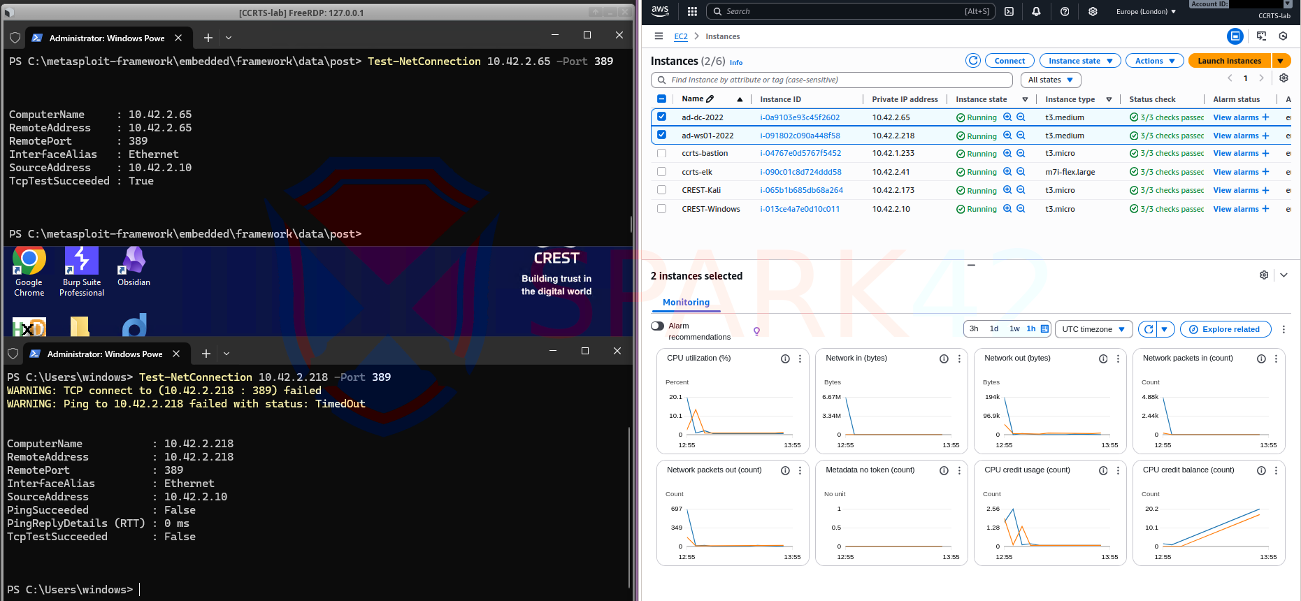 Realistic Lab for Red Team CCRTS Exam Preparation
